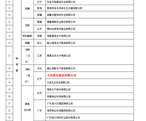 百乐博グループが国家水産種業陣形企業に選ばれたことを祝う